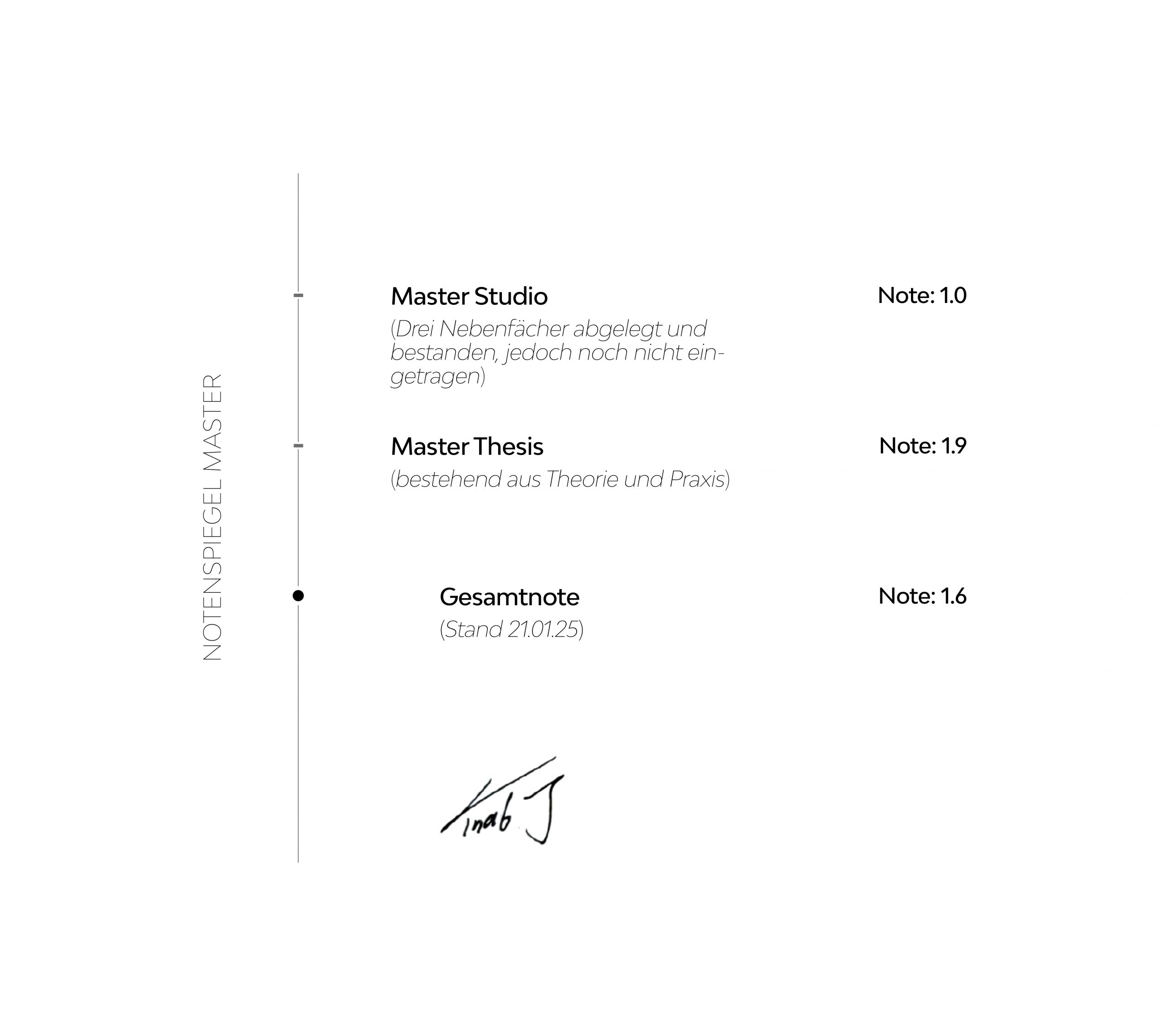 Notenspiegel_250121_2