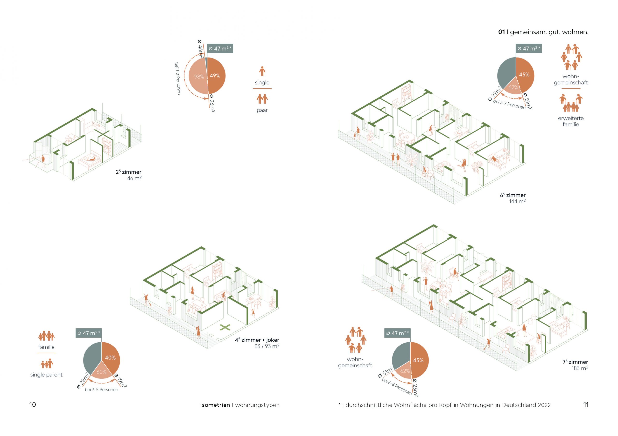 Bewerbung WissMA_IBBTE_Maier_Portfolio_Seite_06